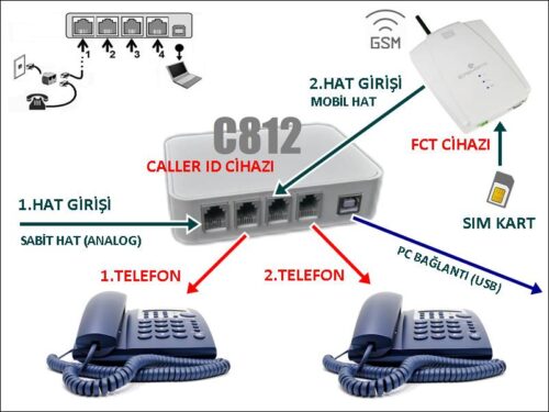 Sipariş Sistemi Caller Id Bağlantısı